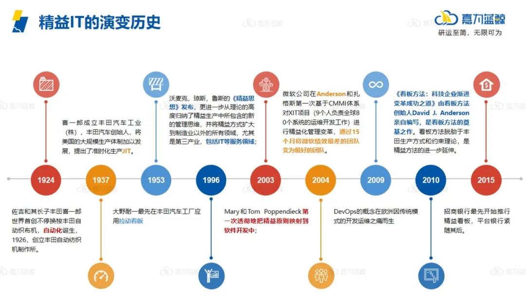 为什么精益与DevOps相得益彰？_看板_02