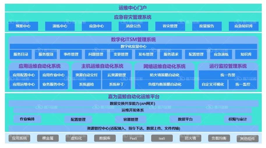 《银行业保险业数字化转型的指导意见》的研运一体化该如何实现？_数据