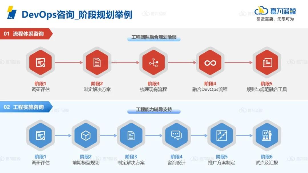 为什么精益与DevOps相得益彰？_信息技术_12