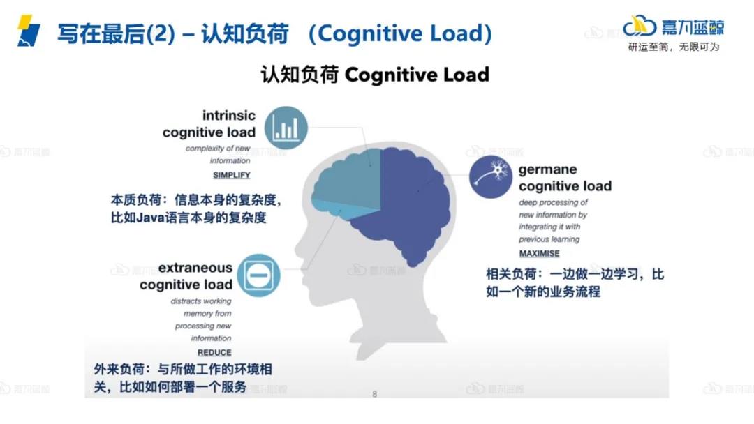 为什么精益与DevOps相得益彰？_软件开发_16