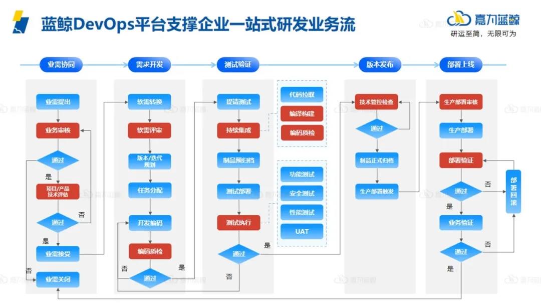 为什么精益与DevOps相得益彰？_信息技术_13