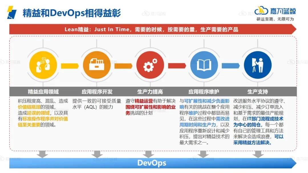 为什么精益与DevOps相得益彰？_看板_07