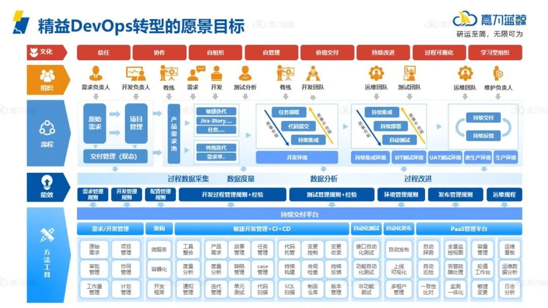 为什么精益与DevOps相得益彰？_看板_08