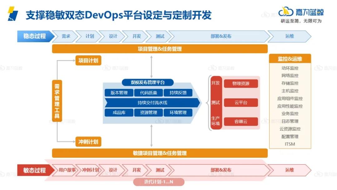 为什么精益与DevOps相得益彰？_软件开发_11