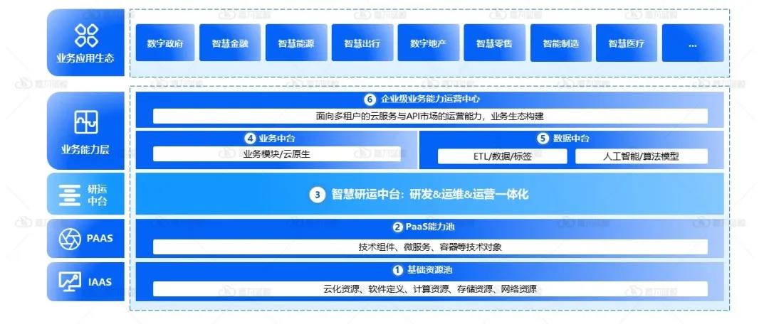 《银行业保险业数字化转型的指导意见》的研运一体化该如何实现？_运维_08