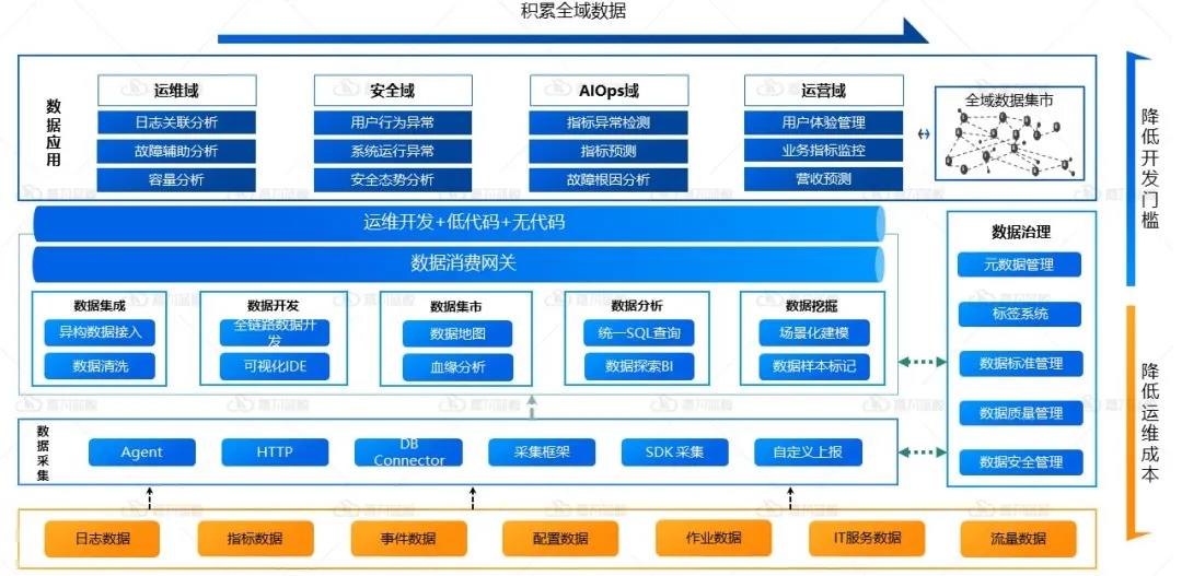 《银行业保险业数字化转型的指导意见》的研运一体化该如何实现？_数据_03