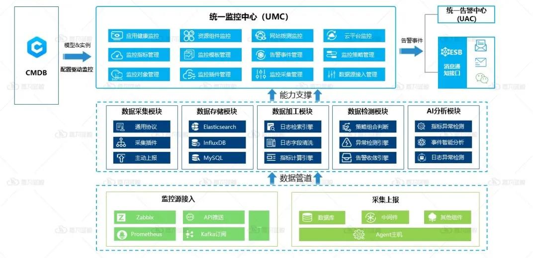 《银行业保险业数字化转型的指导意见》的研运一体化该如何实现？_运维_02