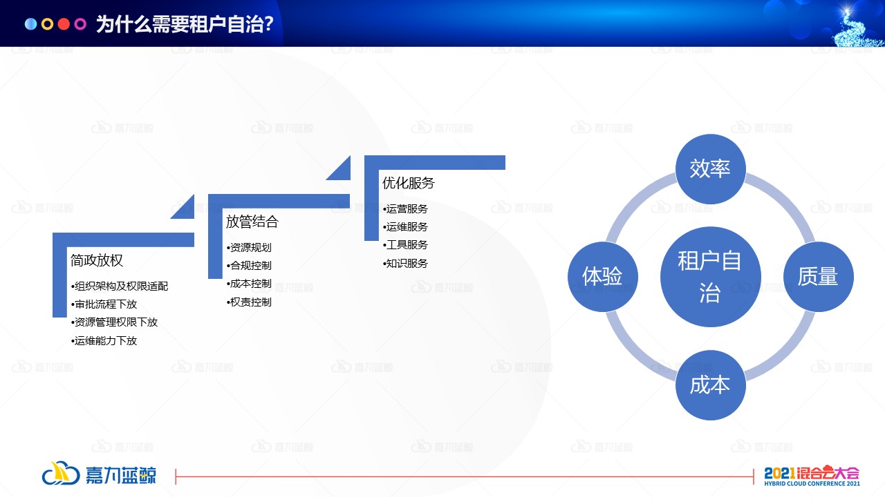 如何建立一体化云管体系，实现自治式多云管理_运维_03