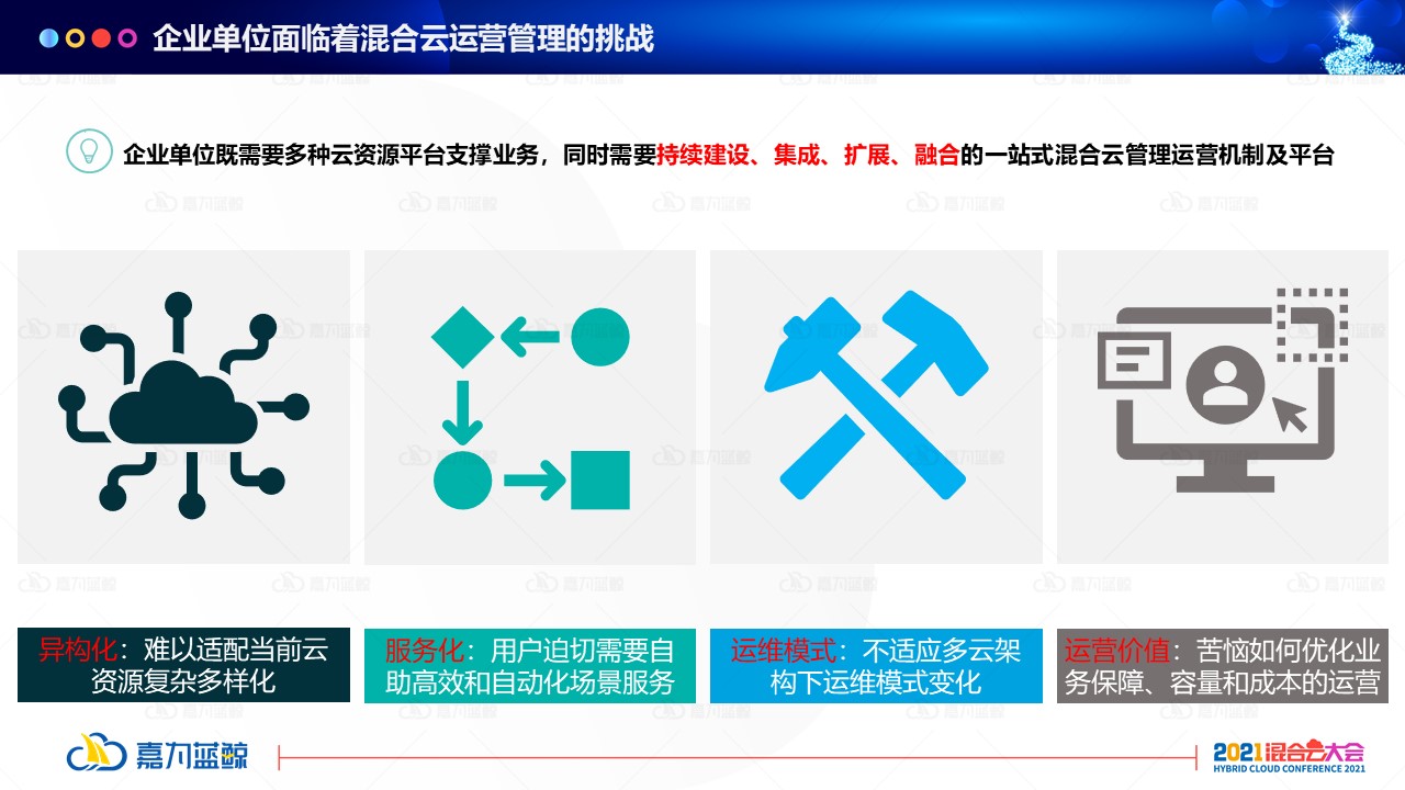 如何建立一体化云管体系，实现自治式多云管理_混合云