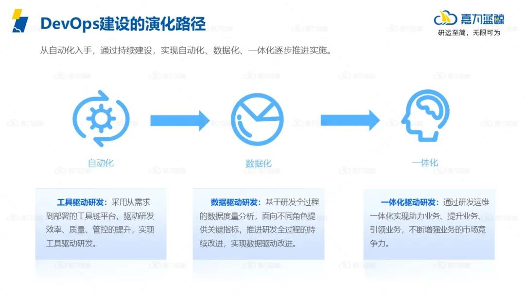 企业该如何解决DevOps转型道路上的常见障碍？_工具链_03