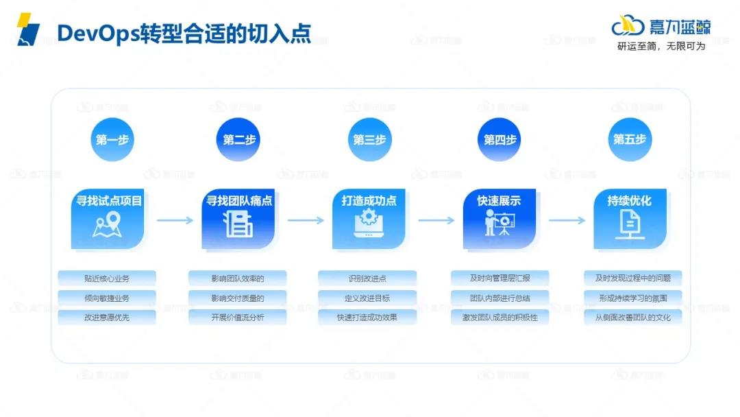 企业该如何解决DevOps转型道路上的常见障碍？_运维_07