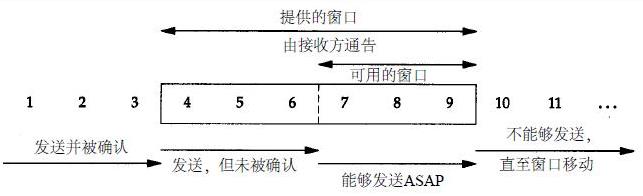 TCP端口状态、建立过程、窗口协议_重传_06