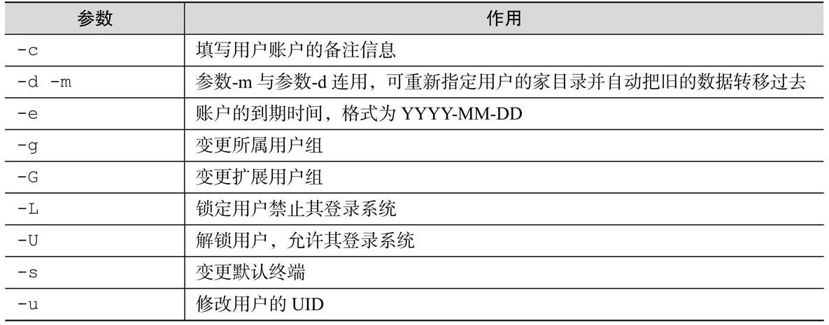 #yyds干货盘点#用户身份与文件权限_linux系统_02