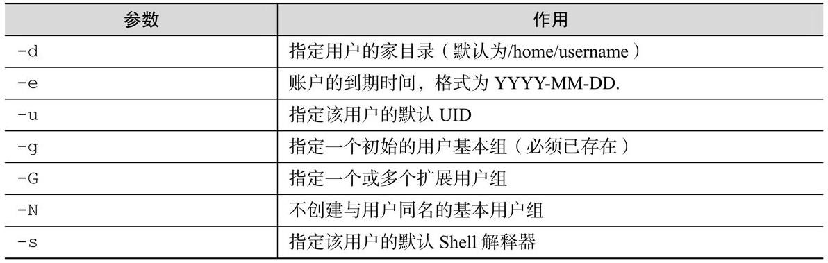 #yyds干货盘点#用户身份与文件权限_用户组