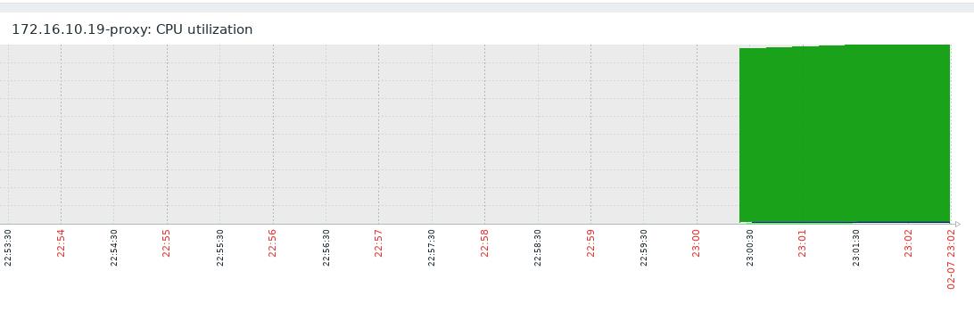 Zabbix主被动模式+server-proxy配置_分布式监控_15