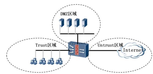 HCIE-Security