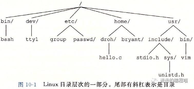 csapp之第10章：系统级I⁄O_unix_02