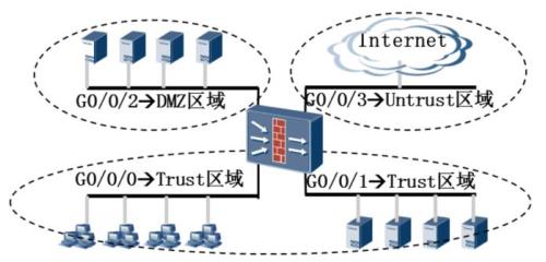 HCIE-Security