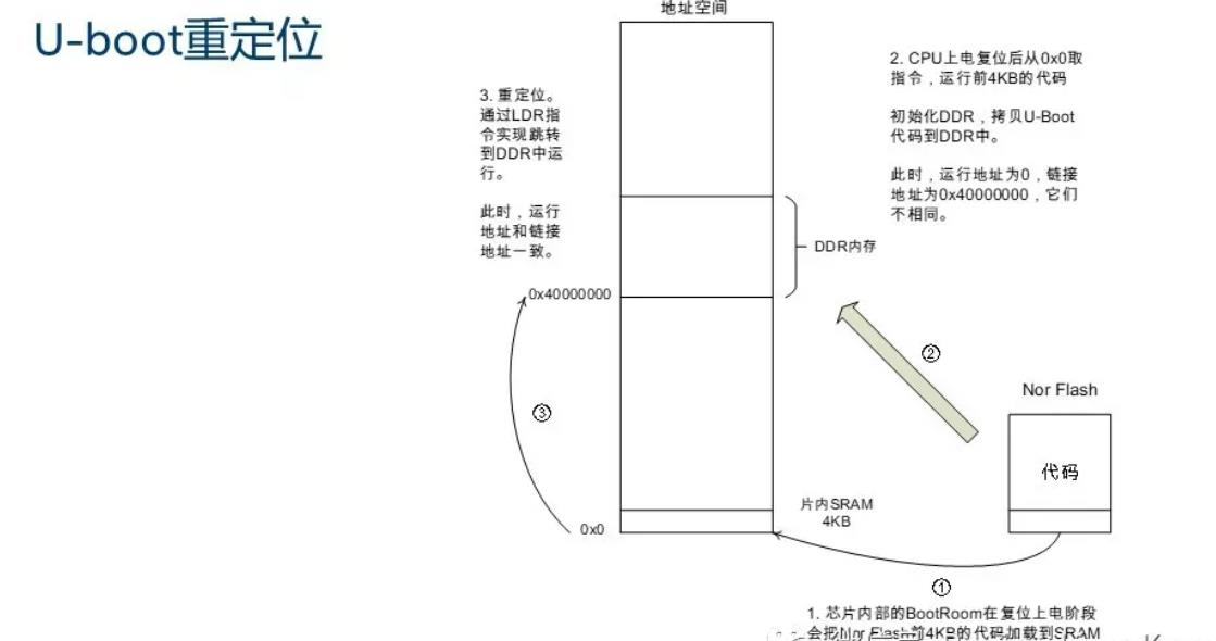 视频更新：代码分析8之单步调试ARM64启动汇编与重定位_重定位_06