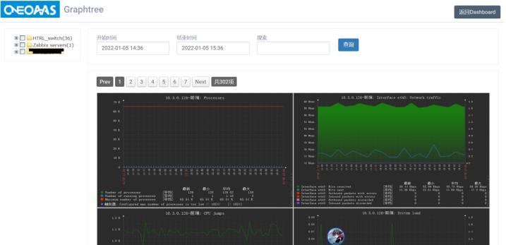 #私藏项目实操分享#现代企业信息化综合运维管理实例_运维_10