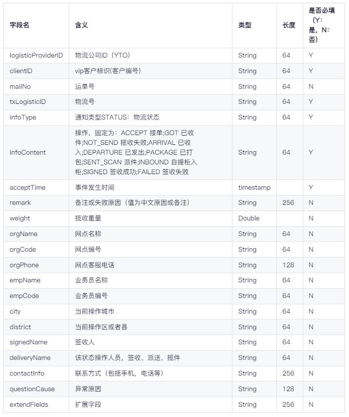 圆通物流轨迹推送服务接口Java文档_圆通物流_04