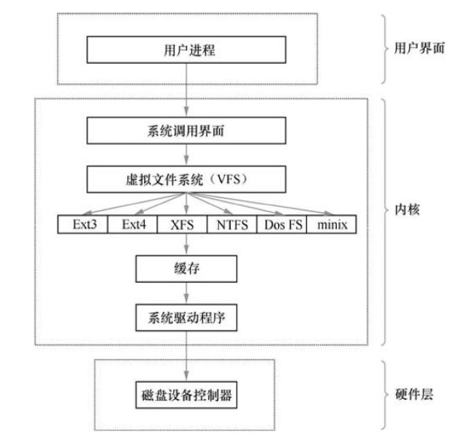 #yyds干货盘点#Linux文件系统与数据_linux系统