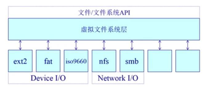 【存储】DAS、NAS（nfs，cifs）、SAN，Samba（cifs）介绍和区别_文件系统_02