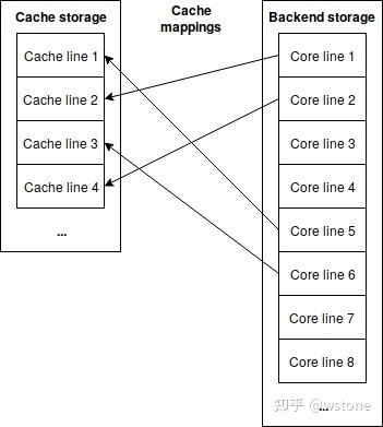 【ceph】存储领域的CAS是什么？什么是CAS|Open