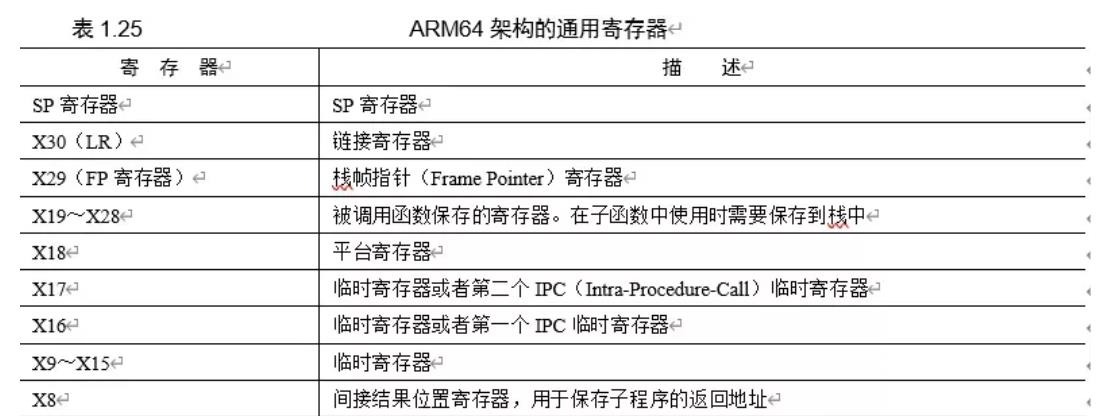 ARM64的函数调用标准和栈布局_寄存器