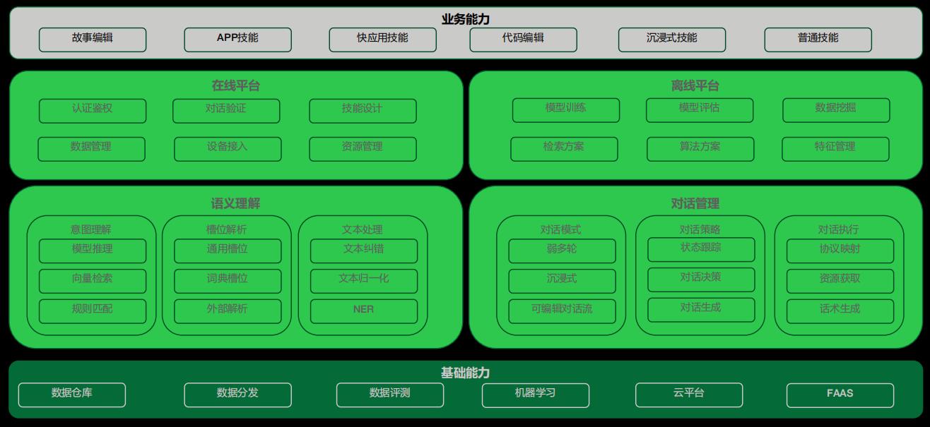 零代码技能平台技术实践探索！_智能助手_03