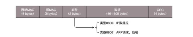 从网络二层到三层_路由协议