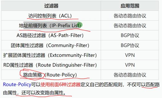 路由策略和策略路由_路由回灌