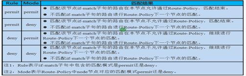 路由策略和策略路由_路由环路_13