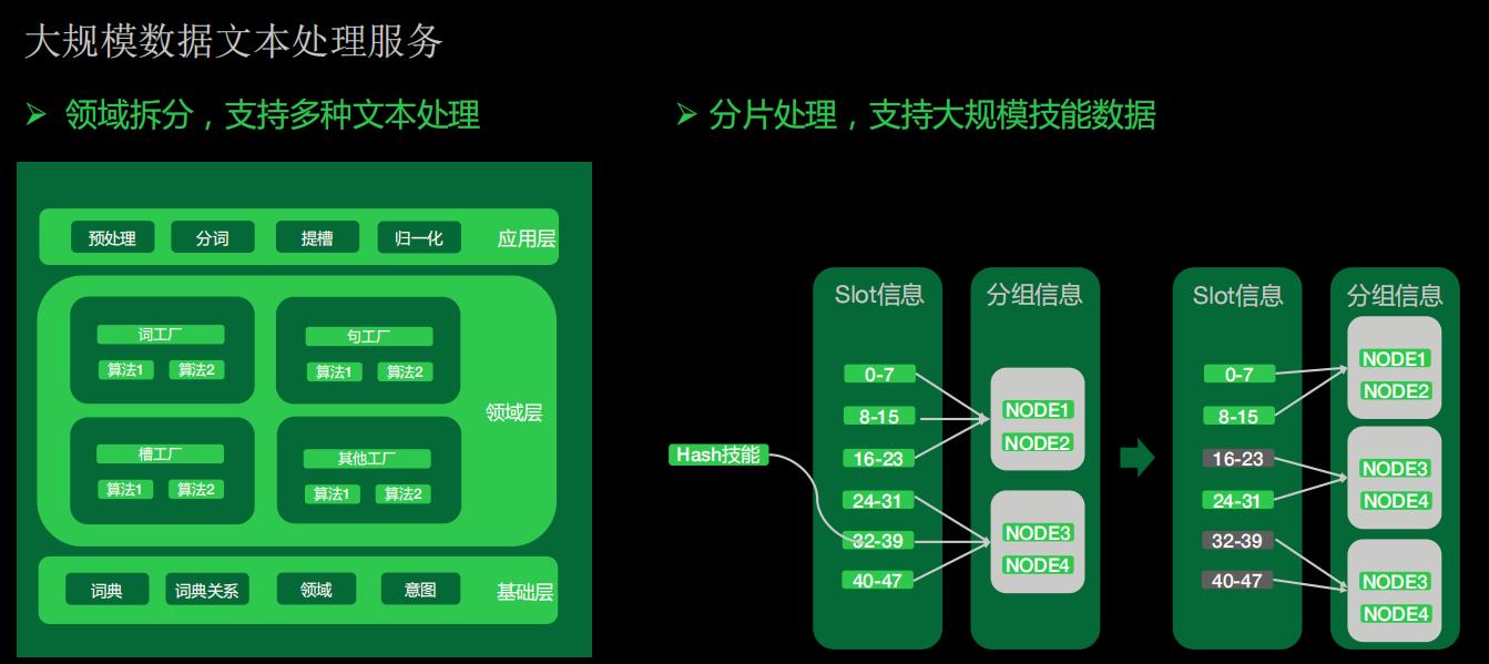 零代码技能平台技术实践探索！_零代码_09