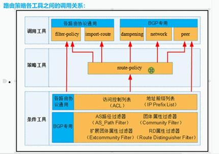 路由策略和策略路由_路由回灌_02