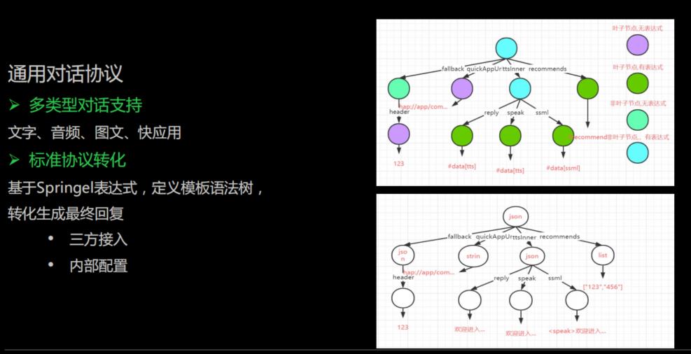 零代码技能平台技术实践探索！_智能助手_13