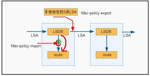 路由策略和策略路由_策略路由_08