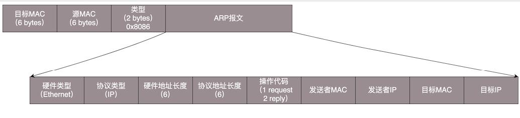 从网络二层到三层_路由表_03