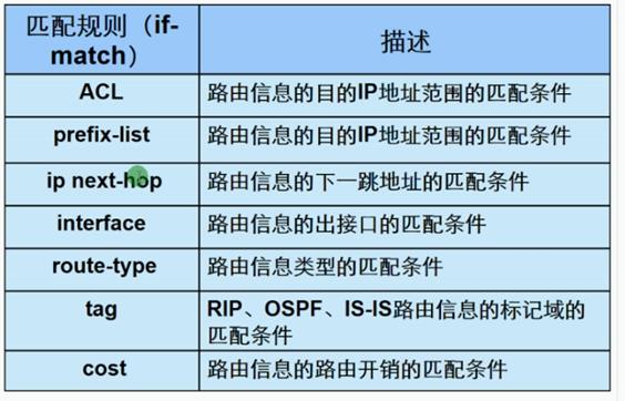 路由策略和策略路由_路由回灌_14