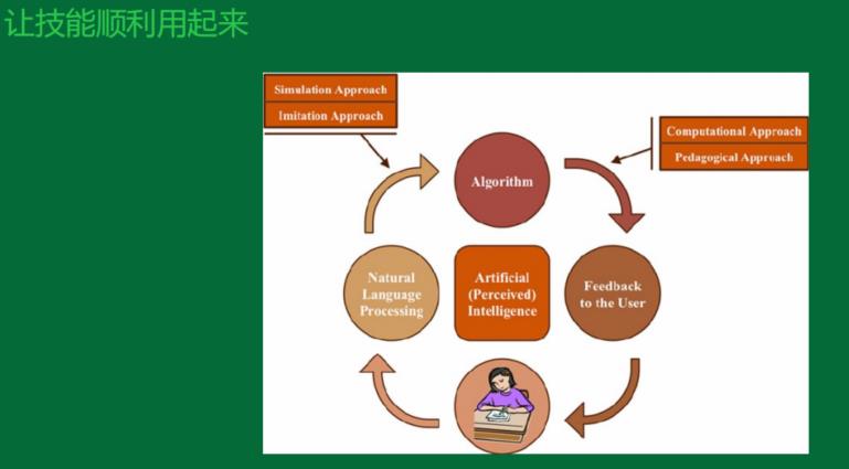 零代码技能平台技术实践探索！_人工智能_14