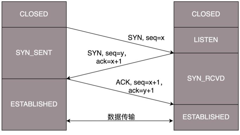 传输层笔记_重传_03