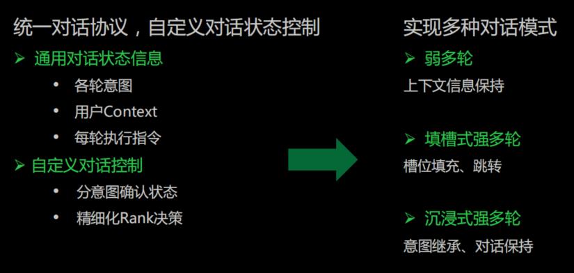 零代码技能平台技术实践探索！_智能助手_11