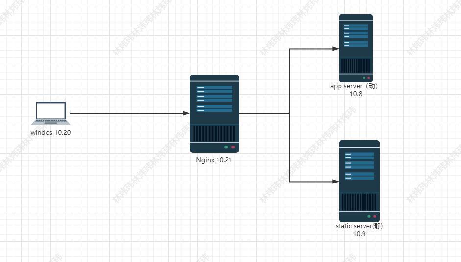 Nginx