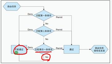 路由策略和策略路由_路由表_04