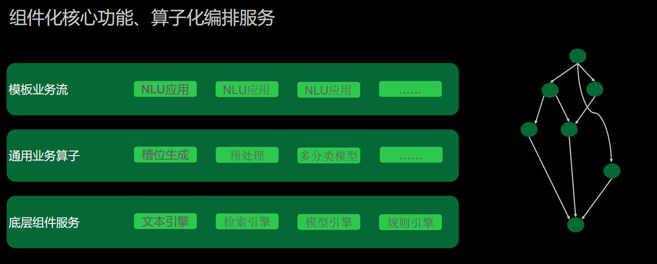 零代码技能平台技术实践探索！_智能助手_08