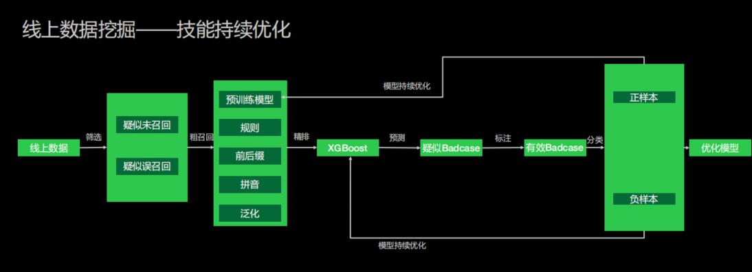 零代码技能平台技术实践探索！_低代码_16