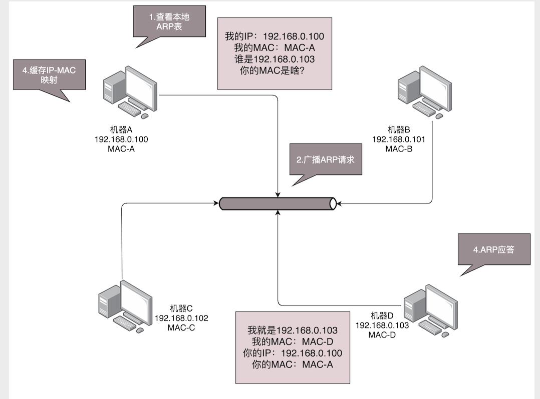 从网络二层到三层_路由表_02