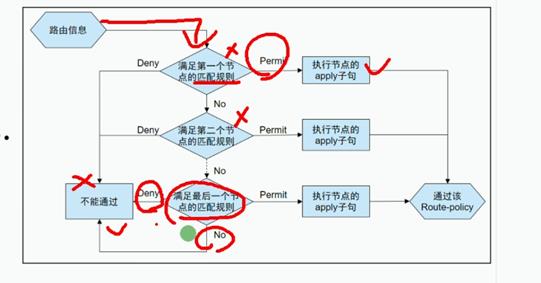 路由策略和策略路由_路由回灌_12