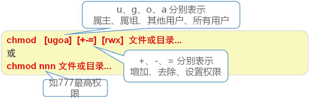 兄弟们-加油加油加油，不要放弃！linux命令chmod、chown奉上！点赞、收藏加关注爱你们哟！_chmod