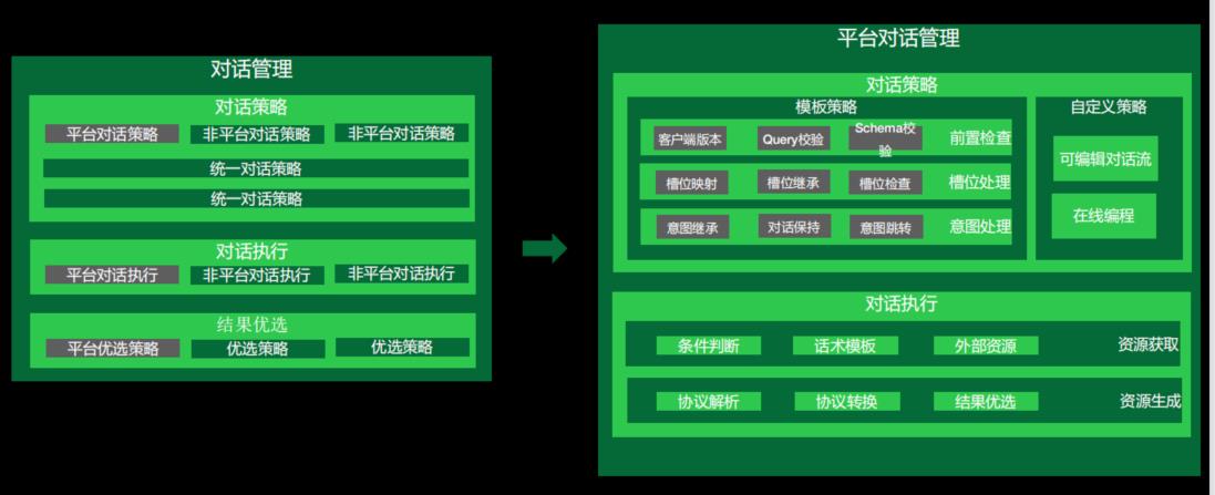 零代码技能平台技术实践探索！_人工智能_10